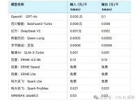 AI时代,一个人的独角兽公司将诞生