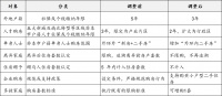 昨天政策，我感受到了上海的迫不及待