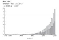 人人都爱的指数基金，如何改变了投资这件事