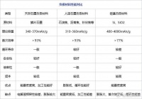 百变求新|小米、华为、vivo等手机头部厂商拥抱“硅碳负极电池”