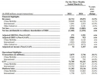 电厂 | 滴滴“稳中有进”，第一季度经调整EBITA盈利9亿元
