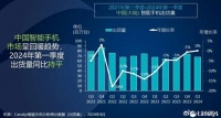 2024年Q1中国手机市场，华为重回第一，苹果跌幅超25%