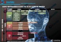 工业3D打印正陷入自我毁灭的死亡螺旋？如何打破？