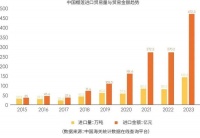 快手发布榴莲数据报告：超6成榴莲买家来自新线城市