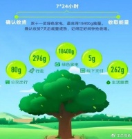 “蚂蚁森林”是个局？马云每年承诺种一亿棵树，背后其实另有深意