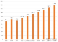 多地政策助力,海信医疗自研HD80智能全身机入局百亿超声市场