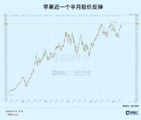 今夜，全球都在等待苹果