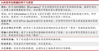 和AI谈恋爱是种什么体验？网友：太爽了，已上瘾