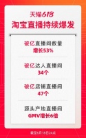 风向变了，淘宝直播找到新出路