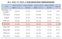 风向变了，618释放三大信号
