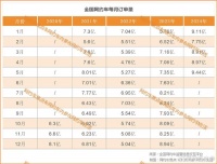 9.44亿单！创三年单量新高，司机：几块钱的单子太多了