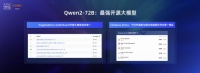 动态| 阿里云CTO周靖人:通义真正实现全尺寸、全模态开源,下载量已破2000万|2024世界人工智能大会
