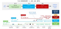 逛了2个小时世界人工智能大会,有点模模糊糊的看法