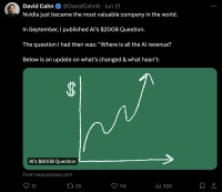 6000亿美元资金缺口能压垮AI行业吗？