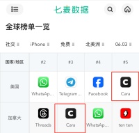 “反AI”社交APP，9天用户暴涨80万