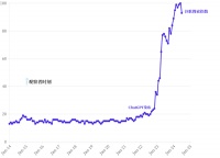 AI加速年代，谁会是降临派？