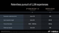 AMD公布North Star计划：全新AI PC芯片将支持300亿参数大模型