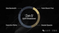 AMD Zen 5内核解析：IPC性能提升了16%！