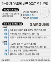 三星芯片帝国渡劫