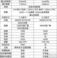 华为nova Flip配置曝光，或提供4400mAh电池