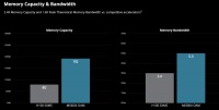AI收入激增881%，AMD想当另一个英伟达