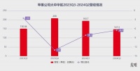 苹果不灵了