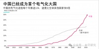 美国为何错过了电池革命？