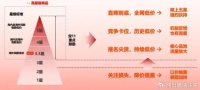 7000万电商人,又走到了十字路口