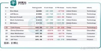 黄峥成为新首富背后:他利用了淘宝的战略失误,内卷挤走了经销商