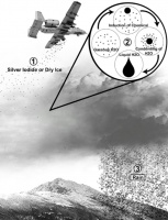 天这么老热,为啥不人工降点雨?