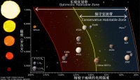外星人培育指南：大陆，海洋，以及让板块漂移5亿年