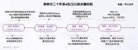 连续4位“糟糕”的CEO将拖垮任何公司？英特尔现在第4个了