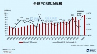 需求复苏，外资看好这个板块