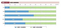 为什么全球的 AI 公司都想去日本市场？