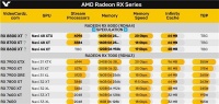 AMD RX 8000 现身，怎么还被 N 卡压一头