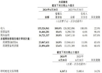 多元供给聚焦质价比,美团“排兵布阵”见成效