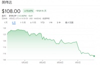 英伟达近2万亿市值蒸发后,美司法部反垄断调查升级,但麻烦还不止于此