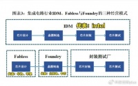 英特尔,要做出违背“祖训”的决定了?学AMD,拆分芯片制造