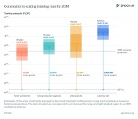 2030年,Scaling Law会到达极限吗?GPT-6能出来吗?