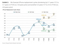 iPhone16今晚揭晓,会引爆苹果“换机潮”吗?