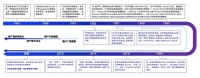 倒计时三年:国产数据库100%替代走到哪了?