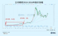 两场重磅发布会!带出一个新的万亿机会