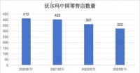 你以为不行了的它,一年在中国捞金1200亿