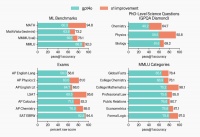 “编程作为一个职业在今日终结”,OpenAI新模型o1的可怕之处
