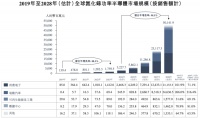 GaN,新拐点?