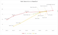 OpenAI o1不会“消灭”程序员