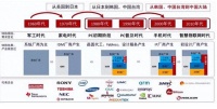 2024全球高端芯片厂差距断崖：美国7家，韩国0家，中国令人意外！