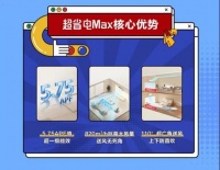 省电技术响应绿色节能大势，Leader空调推出超省电Max