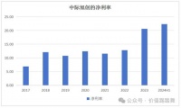 大A的英伟达，无比稀缺的绝对龙头！大A再没有比它更受益于AI的