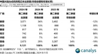 苹果跌出前五！PC市场剧变：AI PC成了全场希望